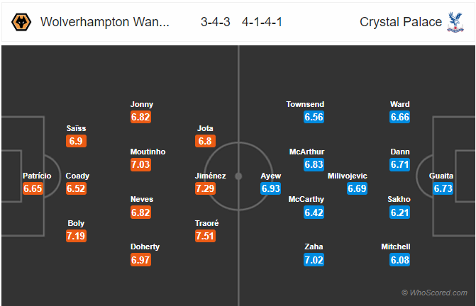 Nhận định soi kèo Wolves vs Crystal Palace, 02h15 ngày 21/7: Ngoại hạng Anh