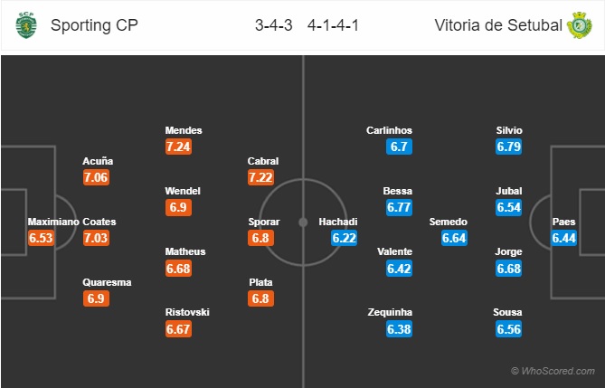 soi kèo Sporting Lisbon vs Vitoria Setubal