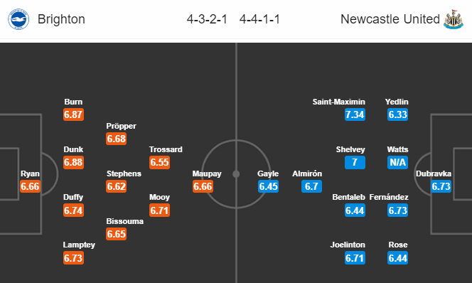 Nhận định soi kèo Brighton vs Newcastle, 00h00 ngày 21/07: Ngoại hạng Anh