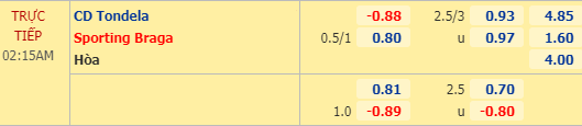 Nhận định soi kèo Tondela vs Braga, 01h15 ngày 21/07: VĐQG Bồ Đào Nha