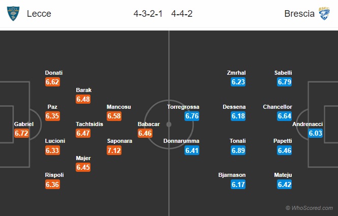 soi kèo Lecce vs Brescia