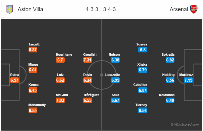 Nhận định soi kèo Aston Villa vs Arsenal, 02h15 ngày 22/7: Ngoại hạng Anh