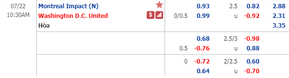 Nhận định soi kèo bóng đá Montreal Impact vs DC United, 09h30 ngày 22/7: Nhà nghề Mỹ