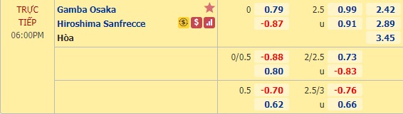 Nhận định soi kèo Gamba Osaka vs Sanfrecce Hiroshima, 17h00 ngày 22/7: VĐQG Nhật Bản