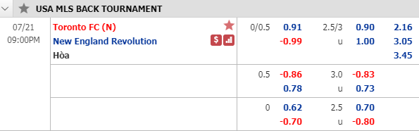 Nhận định soi kèo bóng đá Toronto FC vs New England, 21h00 ngày 21/7: Nhà nghề Mỹ