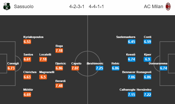 Nhận định soi kèo Sassuolo vs AC Milan, 02h45 ngày 22/07: VĐQG Italia