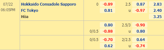 Nhận định soi kèo Consadole Sapporo vs FC Tokyo, 17h05 ngày 22/07: VĐQG Nhật Bản