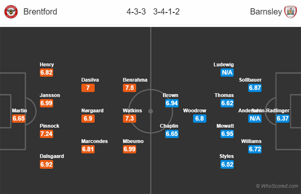 Nhận định soi kèo Brentford vs Barnsley, 01h30 ngày 23/07