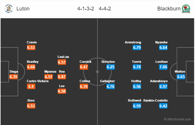 Nhận định soi kèo Luton Town vs Blackburn, 01h30 ngày 23/7: Hạng nhất Anh