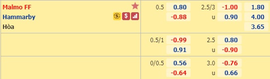 Nhận định soi kèo Malmo vs Hammarby