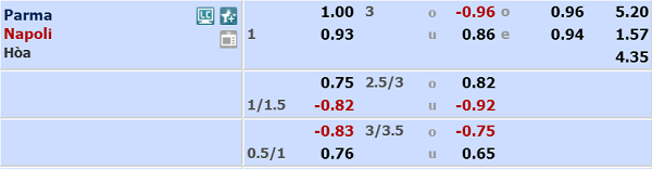 Nhận định soi kèo Parma vs Napoli, 00h30 ngày 23/07