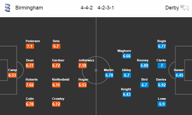 Nhận định soi kèo bóng đá Birmingham vs Derby County, 01h30 ngày 23/7: Hạng nhất Anh