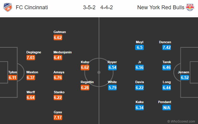 Nhận định soi kèo Cincinnati vs New York Red Bulls, 07h00 ngày 23/07: Nhà nghề Mỹ