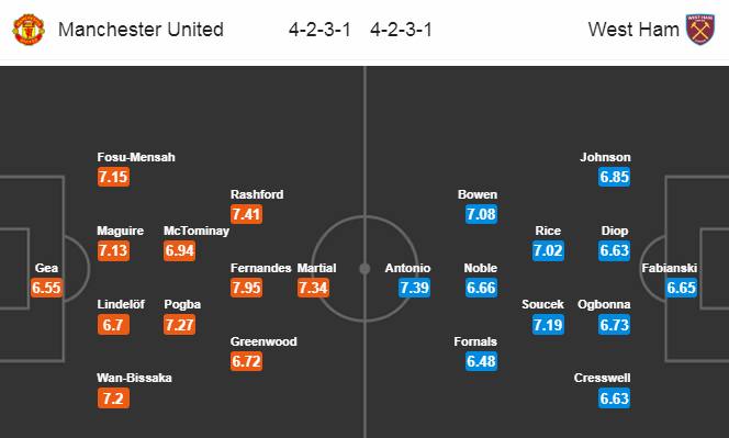 Nhận định soi kèo bóng đá Man Utd vs West Ham, 00h00 ngày 23/7: Ngoại hạng Anh