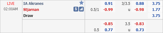 Nhận định soi kèo Akranes vs Stjarnan, 01h00 ngày 24/7: VĐQG Iceland