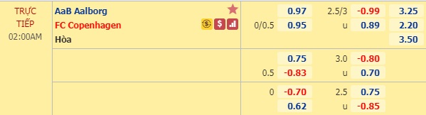 Nhận định soi kèo Aalborg vs FC Copenhagen, 01h00 ngày 24/7: VĐQG Đan Mạch