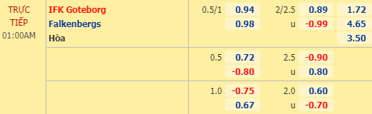 Nhận định soi kèo Goteborg vs Falkenbergs, 00h00 ngày 24/07: VĐQG Thụy Điển