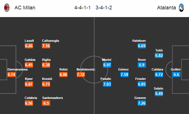 Nhận định bóng đá AC Milan vs Atalanta, 02h45 ngày 25/7: VĐQG Italia