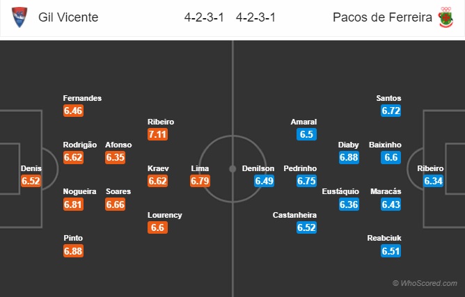 soi kèo Gil Vicente vs Pacos Ferreira