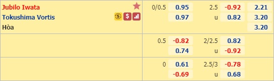 Nhận định soi kèo Jubilo Iwata vs Tokushima Vortis