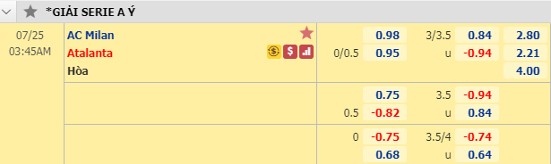 Nhận định soi kèo bóng đá AC Milan vs Atalanta, 02h45 ngày 25/7: VĐQG Italia