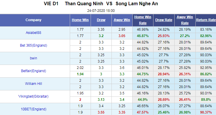 Nhận định soi kèo bóng đá Quảng Ninh vs Sông Lam Nghệ An, 18h00 ngày 24/7: V-League