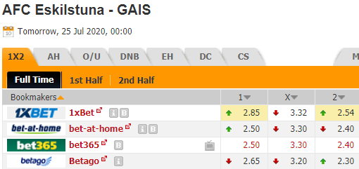 Nhận định soi kèo Eskilstuna vs GAIS, 00h00 ngày 25/07: Hạng 2 Thụy Điển