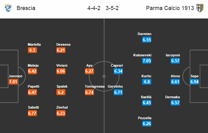 Nhận định soi kèo bóng đá Brescia vs Parma, 22h15 ngày 25/7: VĐQG Italia