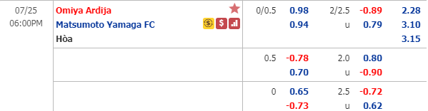 Nhận định soi kèo bóng đá Omiya Ardija vs Matsumoto Yamaga, 17h00 ngày 25/7: Hạng 2 Nhật Bản