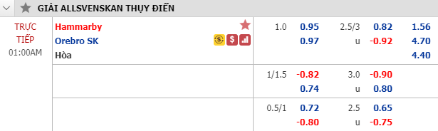 Nhận định soi kèo bóng đá Hammarby vs Orebro, 00h00 ngày 28/7: VĐQG Thụy Điển