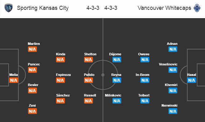 Nhận định soi kèo bóng đá Kansas City vs Vancouver, 10h0 ngày 27/7: Nhà nghề Mỹ