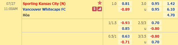 Nhận định soi kèo bóng đá Kansas City vs Vancouver, 10h0 ngày 27/7: Nhà nghề Mỹ