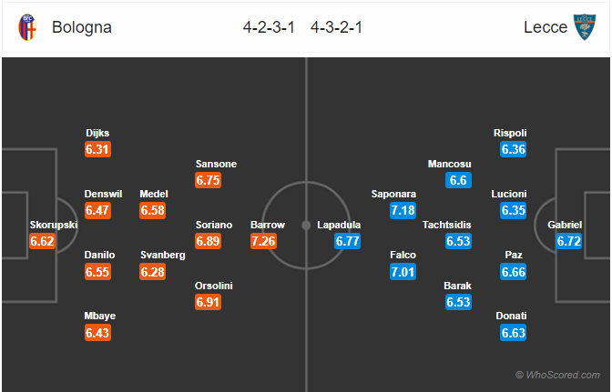 Nhận định soi kèo Bologna vs Lecce, 22h15 ngày 26/7: VĐQG Italia