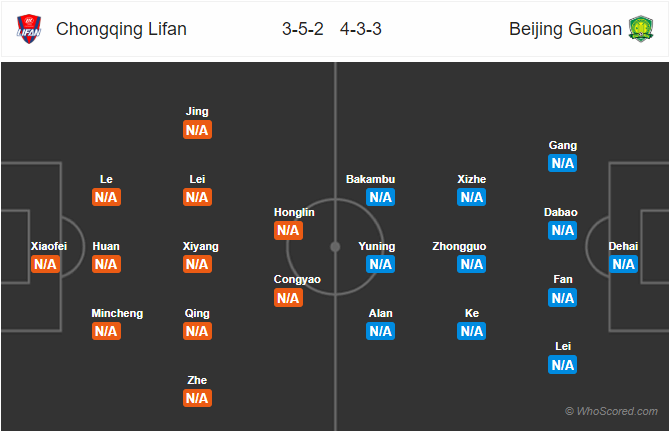 Nhận định soi kèo Chongqing Lifan vs Beijing Guoan, 19h00 ngày 26/7: VĐQG Trung Quốc 