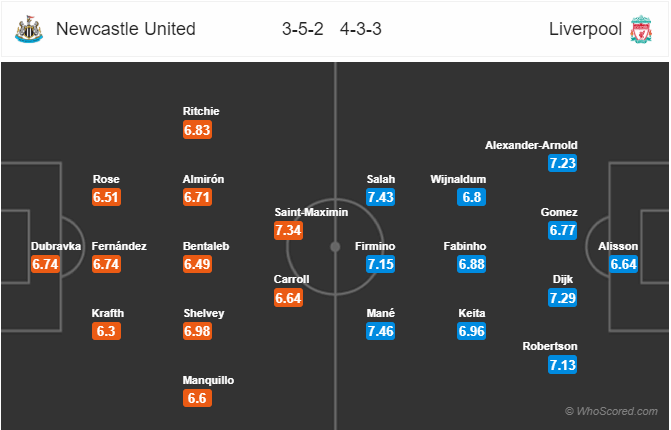 Nhận định soi kèo Newcastle vs Liverpool, 22h00 ngày 26/7: Ngoại hạng Anh