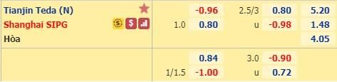 Nhận định soi kèo Tianjin Teda vs Shanghai SIPG