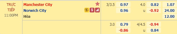 Nhận định soi kèo Man City vs Norwich, 22h00 ngày 26/7: Ngoại hạng Anh