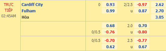Nhận định soi kèo Cardiff City vs Fulham, 01h45 ngày 28/07: Hạng nhất Anh