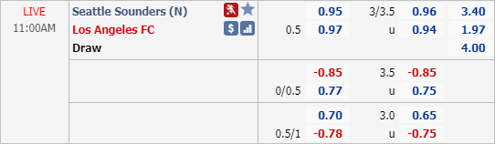 Nhận định soi kèo Seattle Sounders vs Los Angeles FC, 10h00 ngày 28/7: Nhà nghề Mỹ