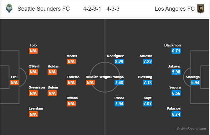 Nhận định soi kèo Seattle Sounders vs Los Angeles FC, 10h00 ngày 28/7: Nhà nghề Mỹ