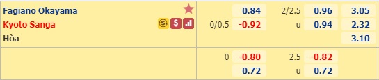 Nhận định soi kèo Okayama vs Kyoto Sanga