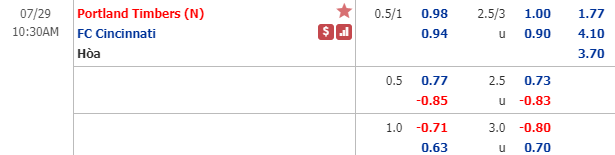 Nhận định soi kèo bóng đá Portland Timbers vs Cincinnati, 09h30 ngày 29/7: Nhà nghề Mỹ