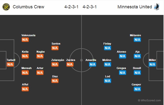 Nhận định soi kèo Columbus Crew vs Minnesota United, 07h00 ngày 29/7: Nhà nghề Mỹ