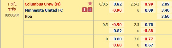 Nhận định soi kèo Columbus Crew vs Minnesota United, 07h00 ngày 29/7: Nhà nghề Mỹ