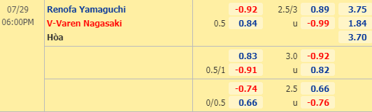 Nhận định soi kèo Renofa vs V-Varen Nagasaki, 17h00 ngày 29/07: Hạng 2 Nhật Bản