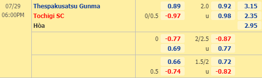 Nhận định soi kèo ThespaKusatsu Gunma vs Tochigi, 17h00 ngày 29/07: Hạng 2 Nhật Bản