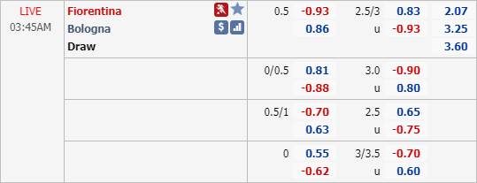 Nhận định soi kèo Fiorentina vs Bologna, 02h45 ngày 30/7: VĐQG Italia