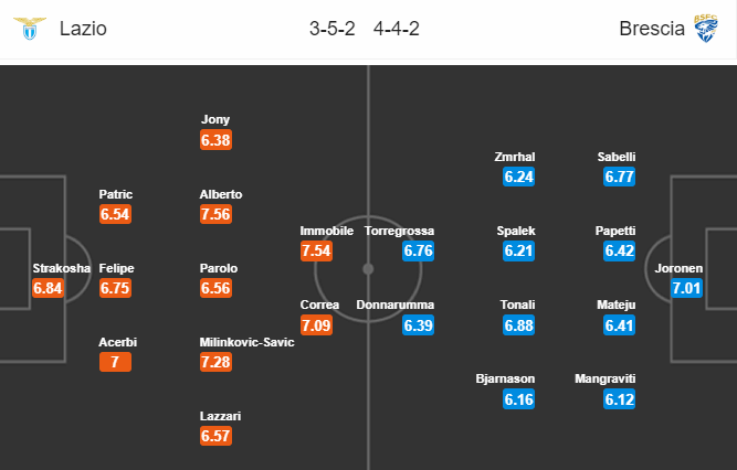 Nhận định soi kèo bóng đá Lazio vs Brescia, 00h30 ngày 30/7: VĐQG Italia