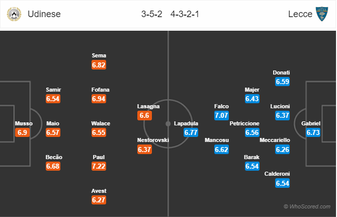 Nhận định soi kèo Udinese vs Lecce, 00h30 ngày 30/7: VĐQG Italia