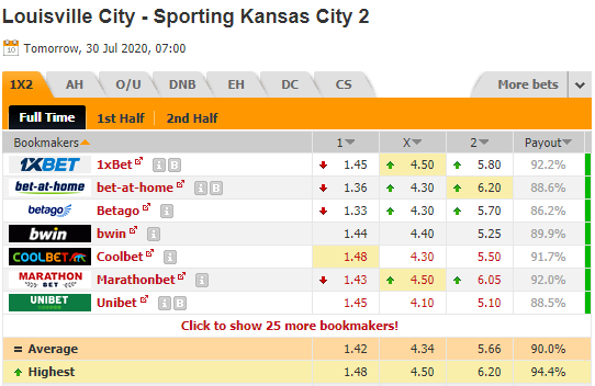 Nhận định soi kèo Louisville City vs Kansas City B, 07h00 ngày 30/7: Hạng nhất Mỹ